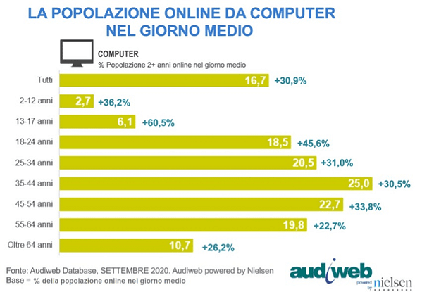 audiweb - total digital audience